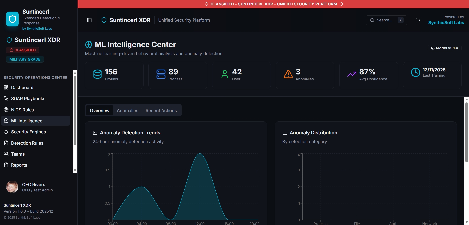 ML Intelligence Center